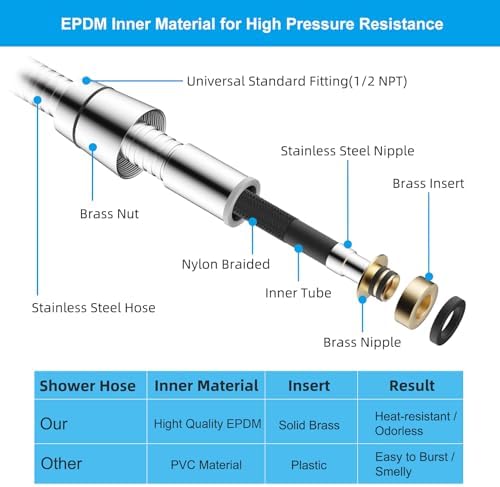 Hibbent All Metal 90-inch Stainless Steel Chrome Shower Hose wB brass Fittings for Home Use