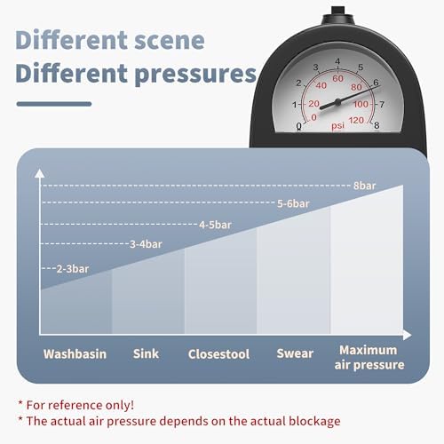 High-Pressure Toilet Plunger