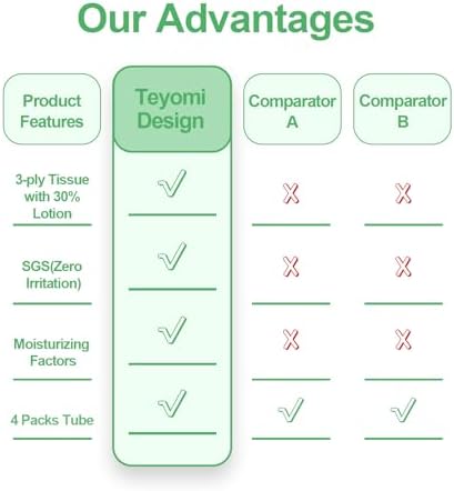 Teyomi 30 Lotion Facial Tissues - Soft Moisturizing Non-Irritating Eco-Friendly