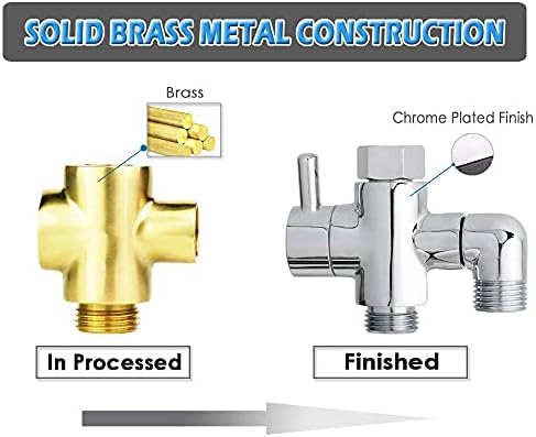 Adjustable 3-Way Brass Diverter for Showers and FixedSystems