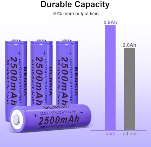 Small Durable and Reliable 14500 Rechargeable Batteries for Your Devices