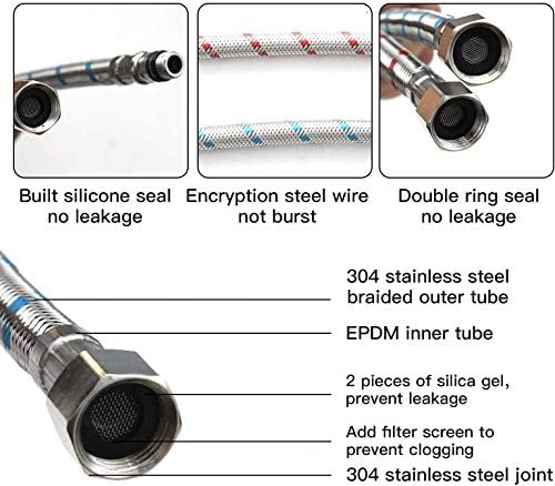 Secure Bathroom Faucet Supply Line