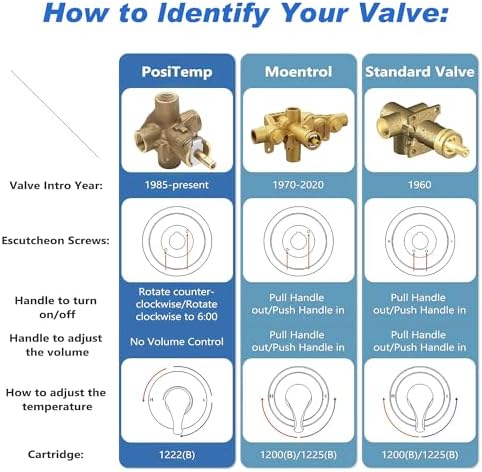 Moen Genta LX Faucet Trim Kit Matte Black - Easy Installation with 2510 Valve Required