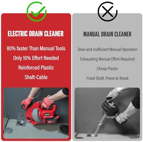 Fast Reliable Cordless Drain Auger for 247 Efficiency