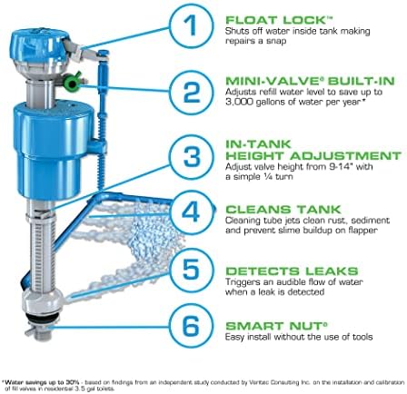 Danco - Expert Care for Your Blue White Toilet Fill Valve