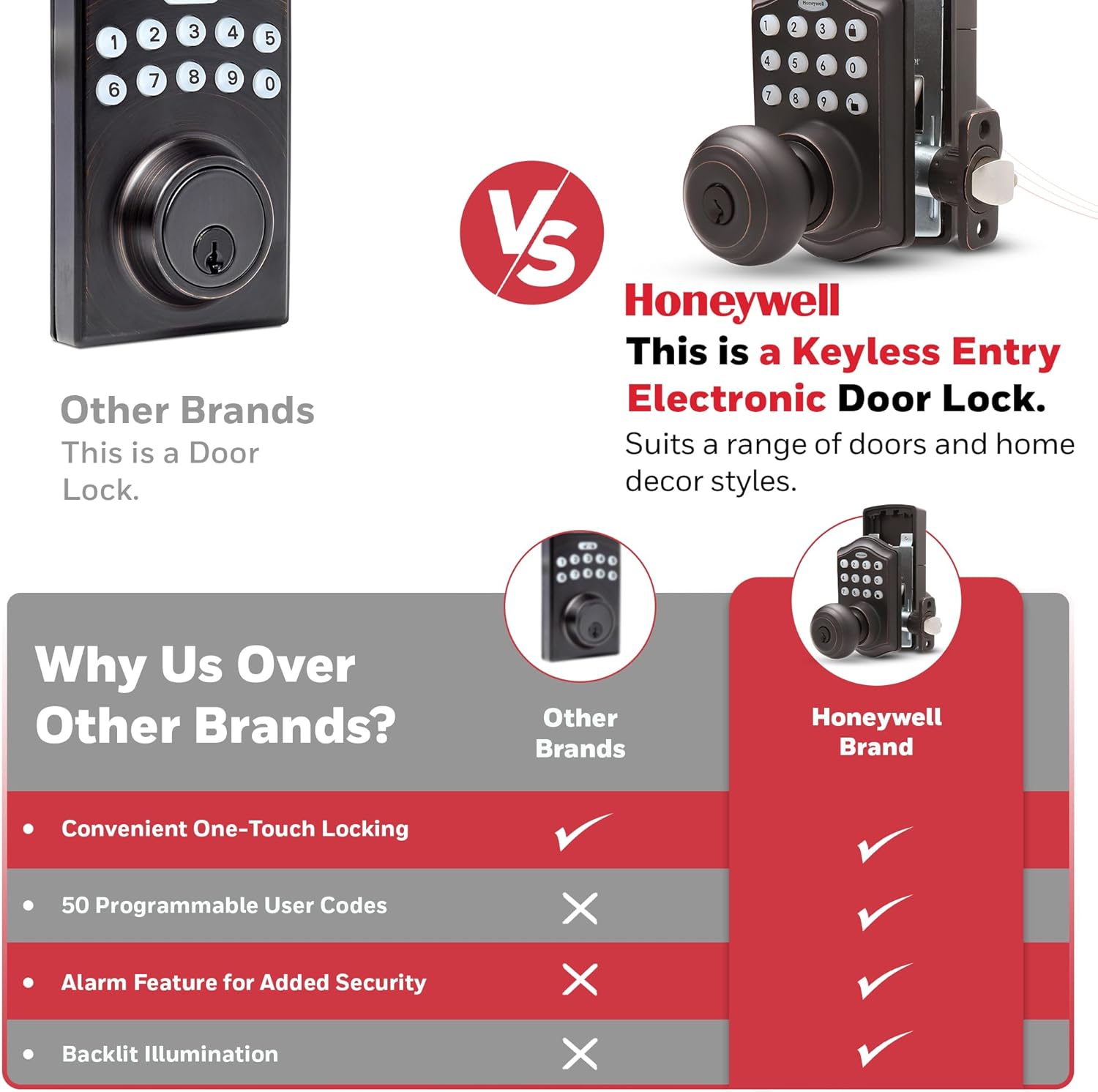 Honeywell Smart Keypad Door Lock with 50 Codes Oil Rubbed Bronze 65x88x9 in