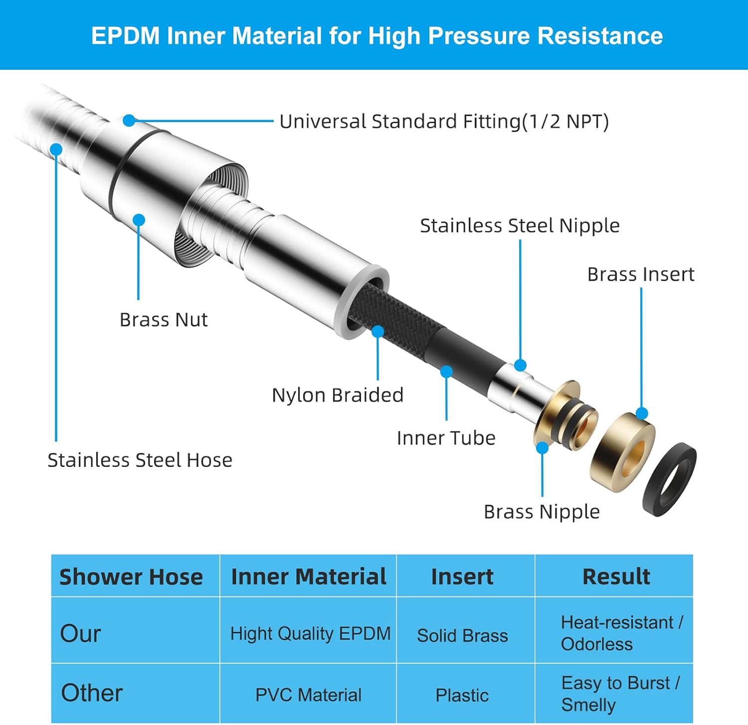 Hibbent All Metal 90-inch Stainless Steel Chrome Shower Hose wB brass Fittings for Home Use