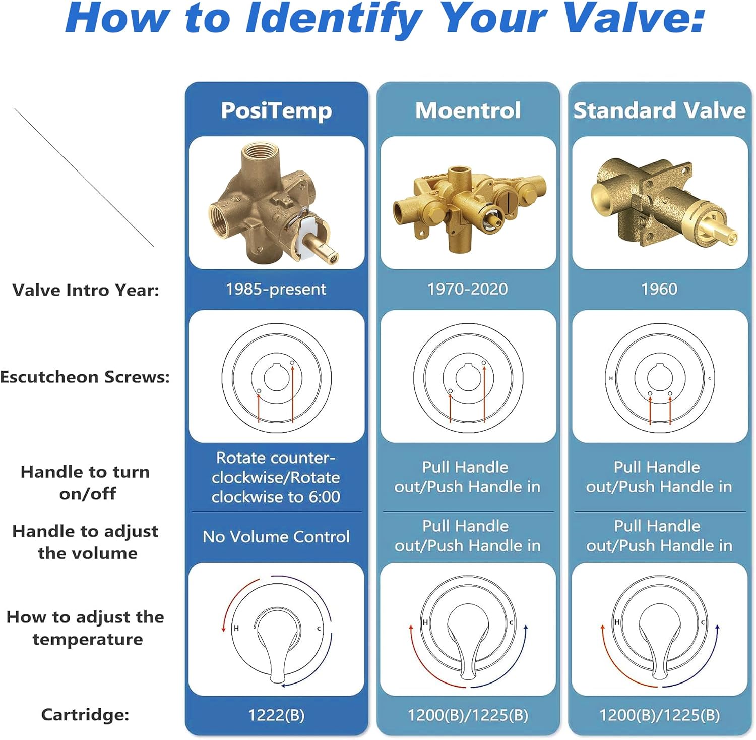 Moen Genta LX Faucet Trim Kit Matte Black - Easy Installation with 2510 Valve Required
