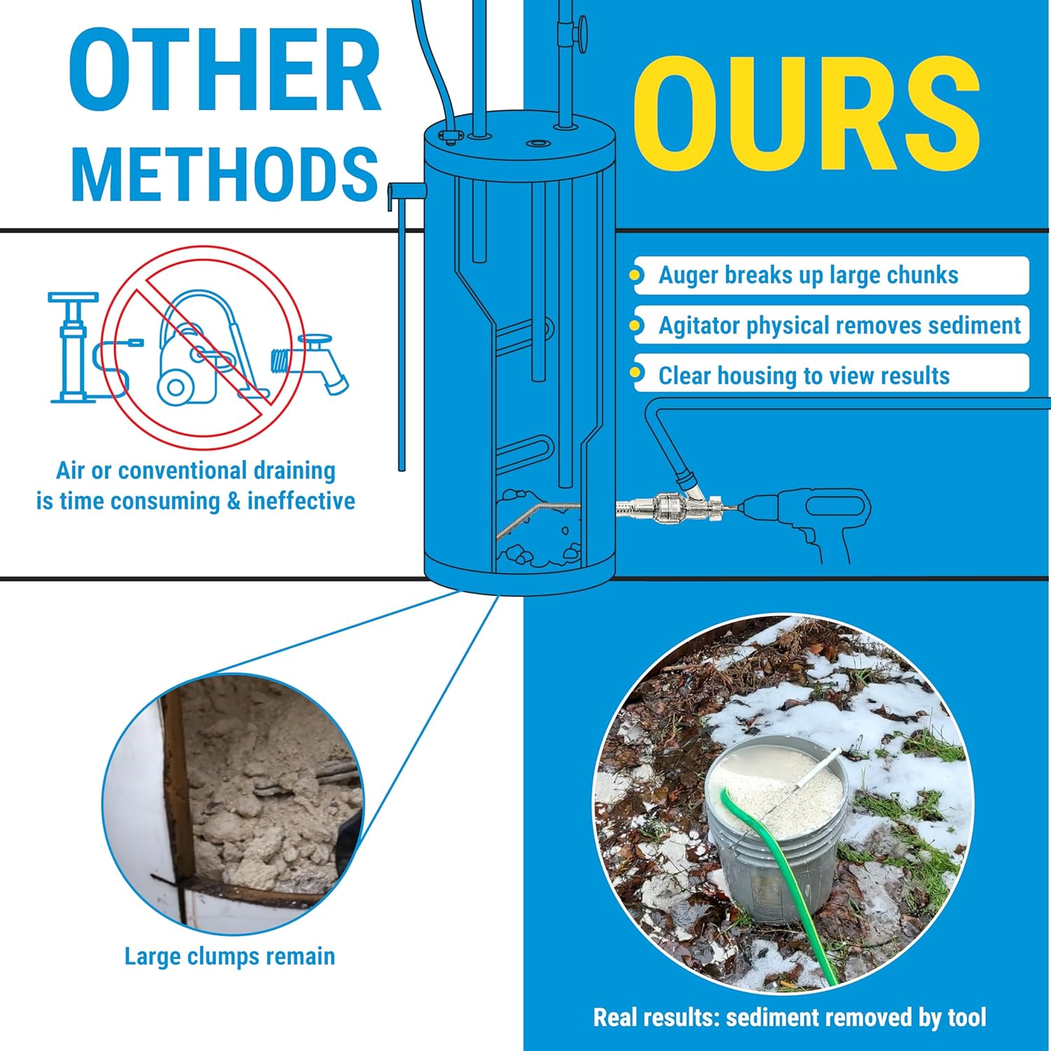 Remove Hard Water Sediment Extend Tank Life - Turbo Tank Cleaner for Gas Electric Water Heaters